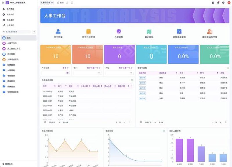 企业管理系统定制——助力企业发展新篇章